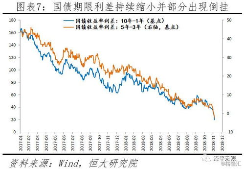 特朗普，美股暴跌符合预期