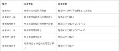 电子商务专业硕士学什么