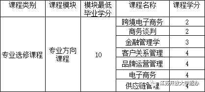电子商务专业报名简章