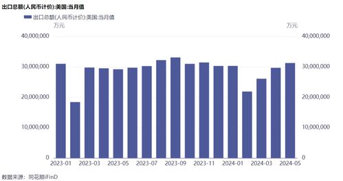 中国反制美国加征关税力度有多强