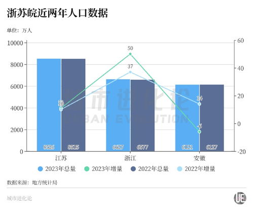 “人口增量第一城”易主