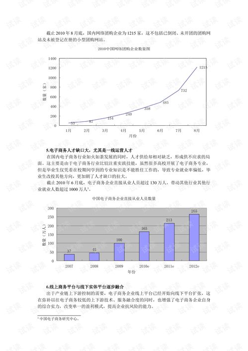 电子商务专业指哪些内容