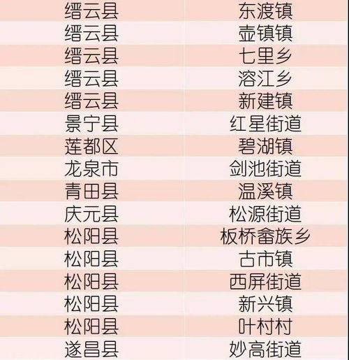 电子商务专业川内代码
