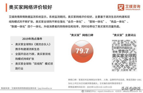 电子商务专业公众号名称