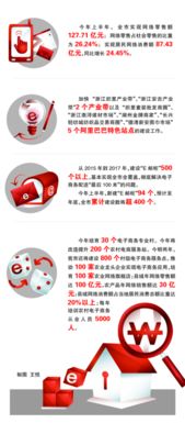 专业市场与电子商务融合