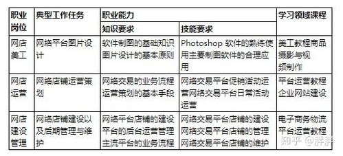 电子商务学制是什么专业