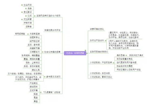 电子商务专业读书笔记