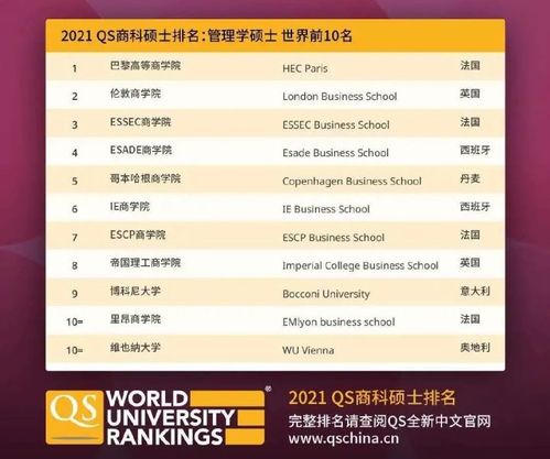 电子商务专业 世界排名