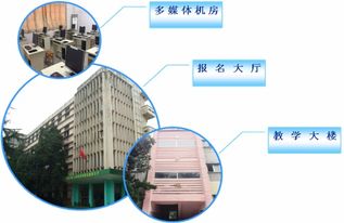 电子商务专业读研学校