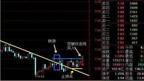 关税战升级背景下的中国股市未来走势分析