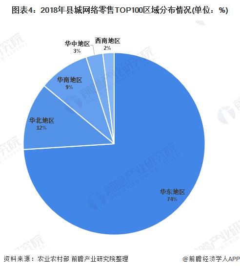 电子商务专业前景分析6