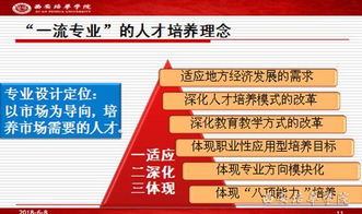 国家级电子商务专业