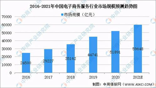 电子商务专业前景大吗