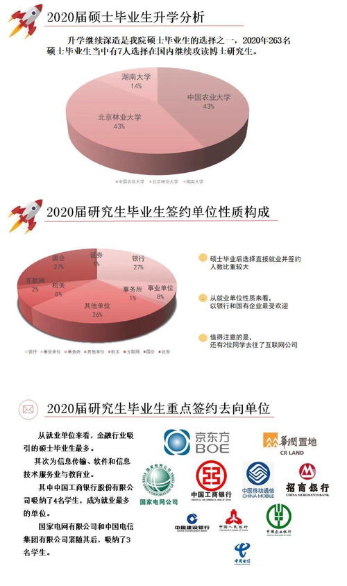 电子商务行政管理专业