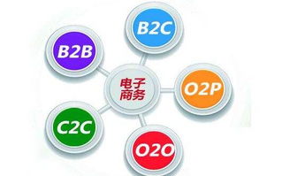 电子商务最垃圾的专业