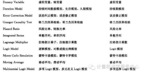 常信得电子商务专业好吗