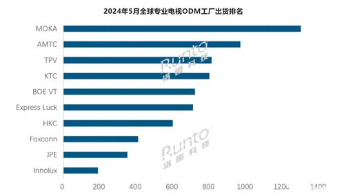 兰石化电子商务专业排名