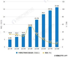 电子商务大专专业的前景