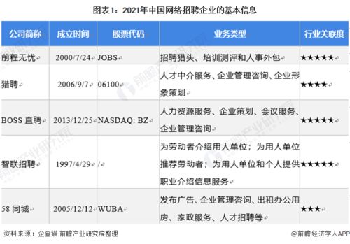 中核招聘百万份简历暴露的行业秘密，揭秘人才竞争背后的真实面貌