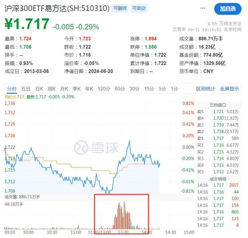 中央汇金：已再次增持ETF