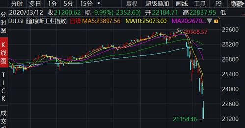 日韩股市熔断现象的深度解析