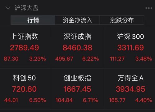 专家火线解读：A股不必悲观
