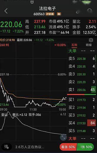 小米股价暴跌超20%，恒生科技指数创最大单日跌幅，市场波动加剧，科技股承压