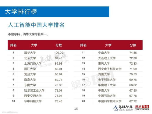 电子商务专业类别选什么