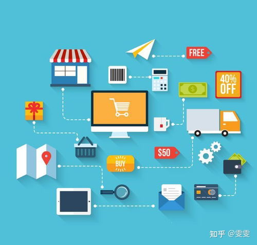 电子商务专业的就业分析