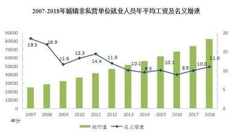 金融业人均百万年薪时代落幕，行业变革下的薪酬新格局