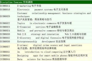 报专业电子商务的条件