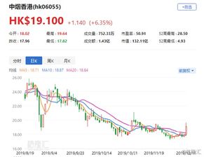 恒指收涨1.51%，小米集团涨超6%领涨港股市场，科技板块表现强劲
