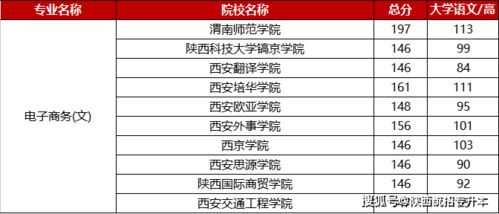 电子商务专业招生推文