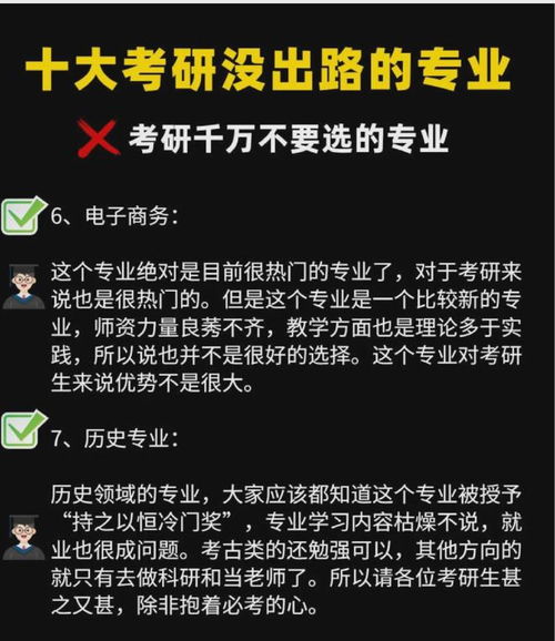 电子商务专业考研数学几