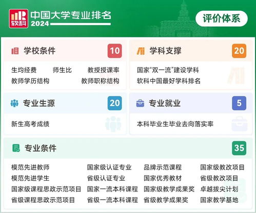 电子商务王牌专业的大学