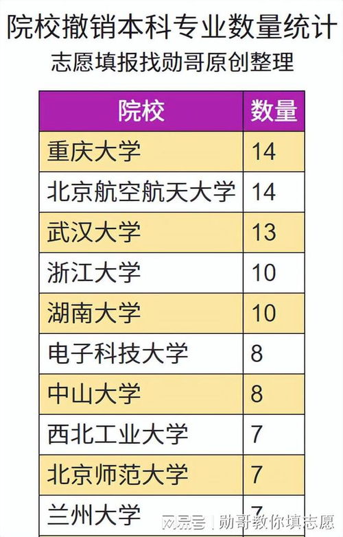 211电子商务专业大学