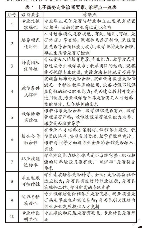 中职电子商务专业的认识