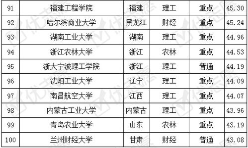 电子商务专业的企业排名