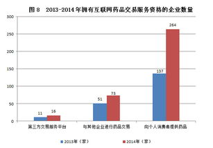 电子商务专业统计学