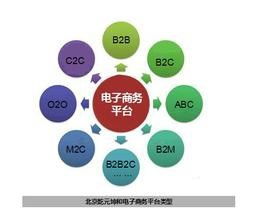 电子商务专业到底学什么