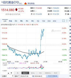 对等关税致全球股市缩水10万亿美元