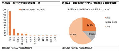 反制！中方对美关税提高至84%，回应美国贸易战升级策略