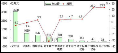 模型显示关税致美国商品进口额大降