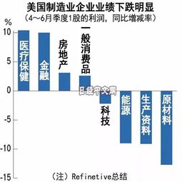美对华加征关税已超100%，贸易战升级背后的经济影响与应对策略