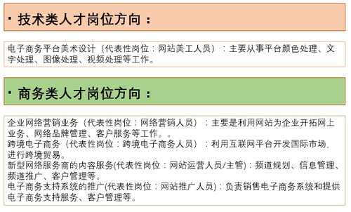 电子商务选什么专业好