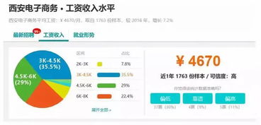 电子商务专业属于学科吗