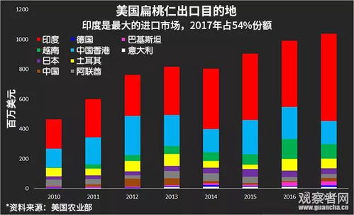 欧盟对美加征25%关税，贸易摩擦升级，全球市场波诡云谲
