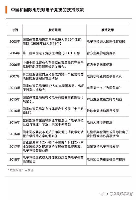 不读电子商务专业的理由