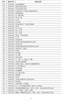 中方就美加征50%关税追加提起诉讼，捍卫合法权益，维护国际贸易秩序