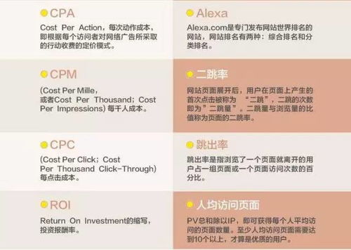 英语电子商务专业术语